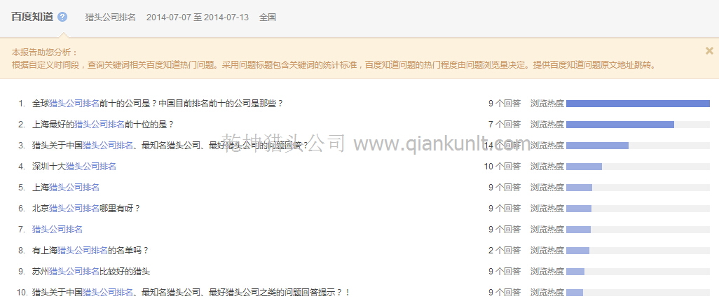 7月7日-13日百度知道獵頭公司排名熱門問(wèn)題統(tǒng)計(jì)