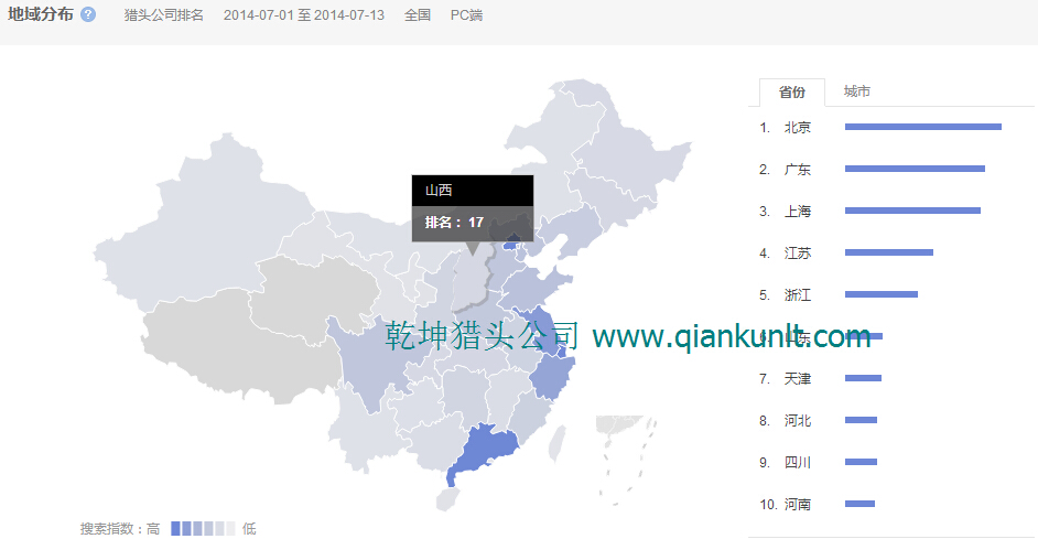 7月1日-13日搜索獵頭公司排名人群省份分布數據