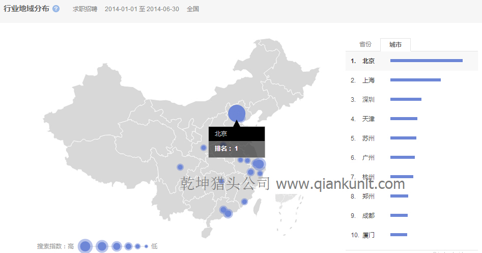 房地產(chǎn)獵頭公司數(shù)據(jù)：6-7月房地產(chǎn)相關(guān)檢索數(shù)據(jù)分析