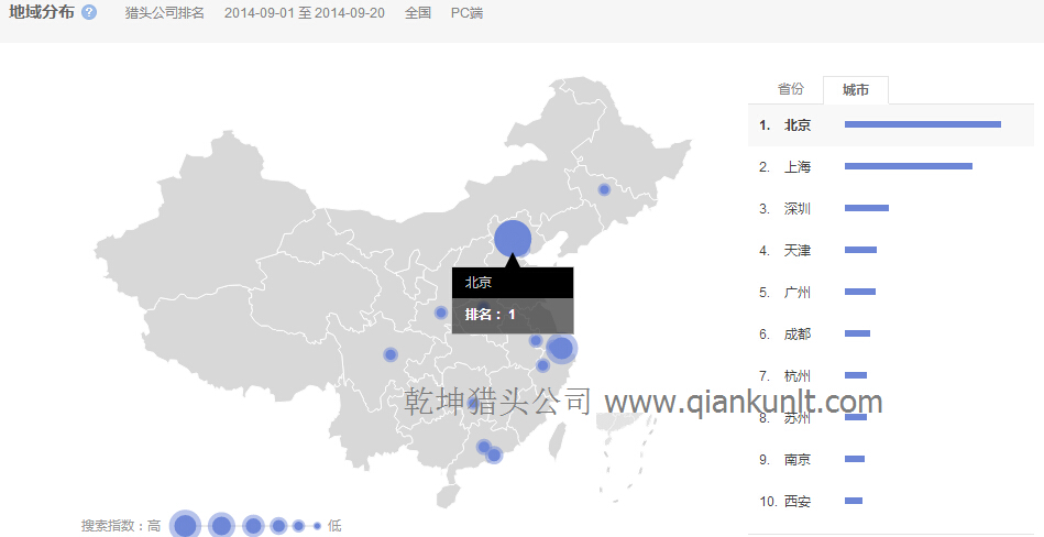 “獵頭公司排名”的全國(guó)范圍內(nèi)搜索的城市分布圖