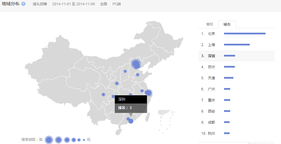 “獵頭招聘”的全國范圍內搜索的地域分布情況